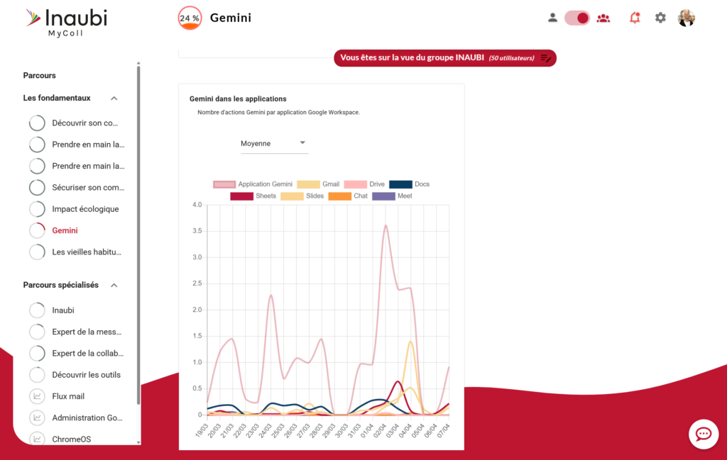 Capture d'écran Statistiques Gemini MyColl